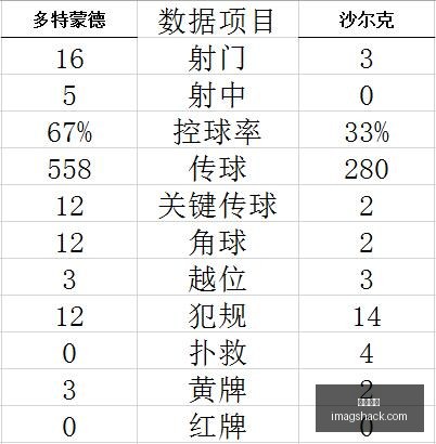 穆夏拉双助,攻闪耀,格纳布里破,乐球直播免费观看,乐球直播在线,乐球直播高清,乐球直播App下载